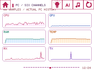 Orbit device UI: Six channels