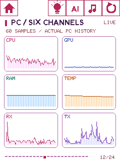 Orbit device UI: Six-channel dashboard